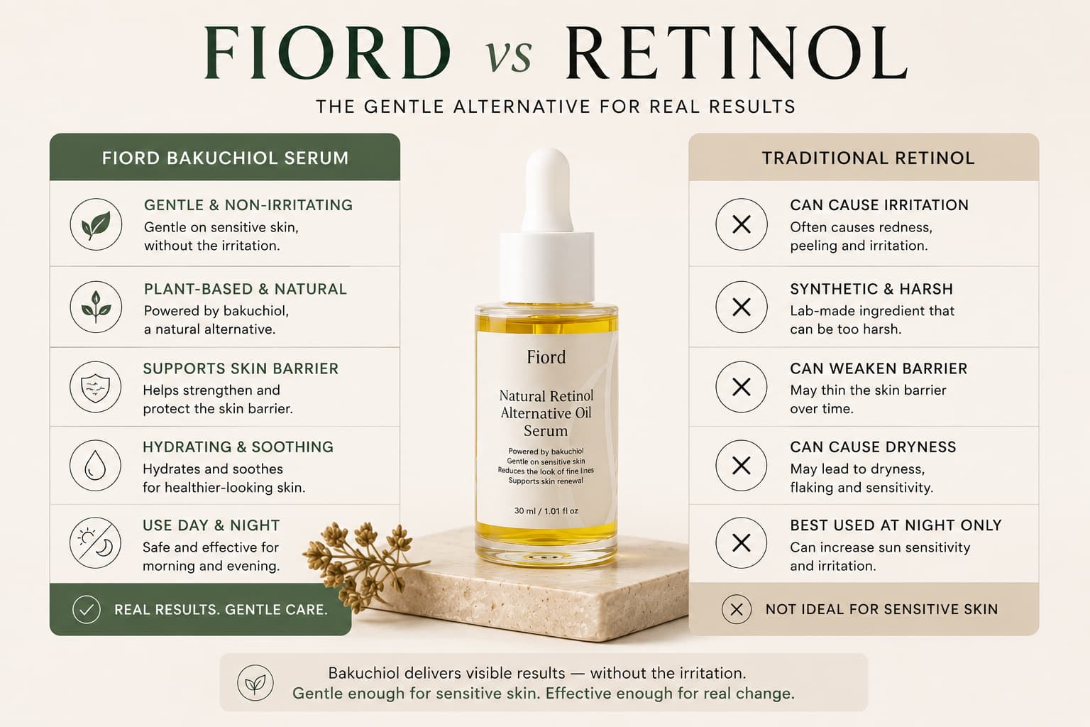 Bakuchiol vs Retinol: Which One Is Better for Sensitive Skin?